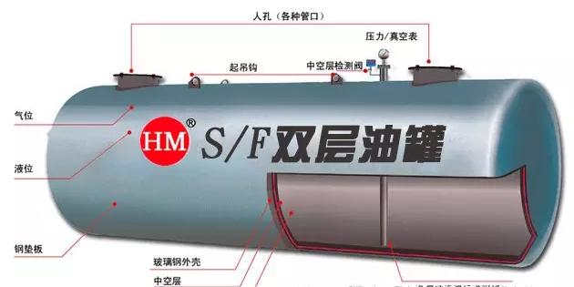 加油站雙層油罐你該如何辨別真假？
